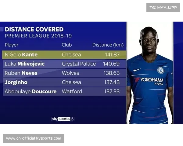 英超球员体能数据公布，高强度跑动距离增加