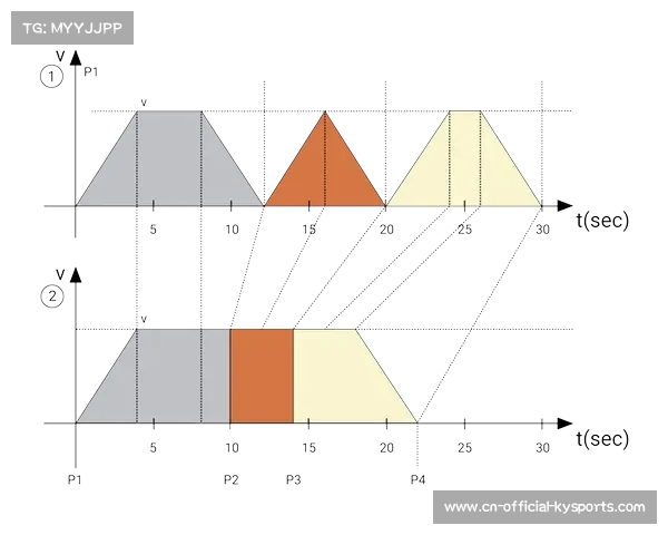 机器视觉在球轨迹识别中的应用 丰富了体育赛事多场景制播架构的战术视角